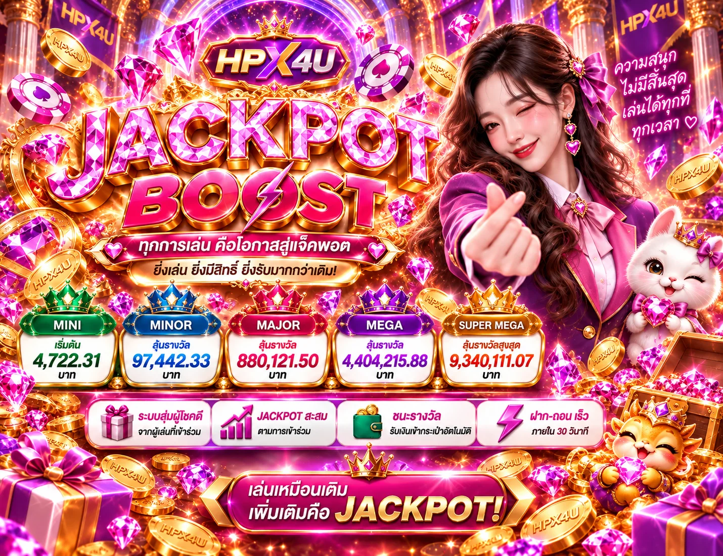 ภาพรวมสล็อตออนไลน์ HPX4U พร้อมระดับแจ็กพอตและข้อมูลเกม